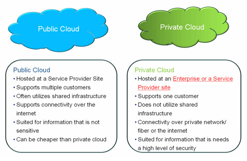 Private Cloud